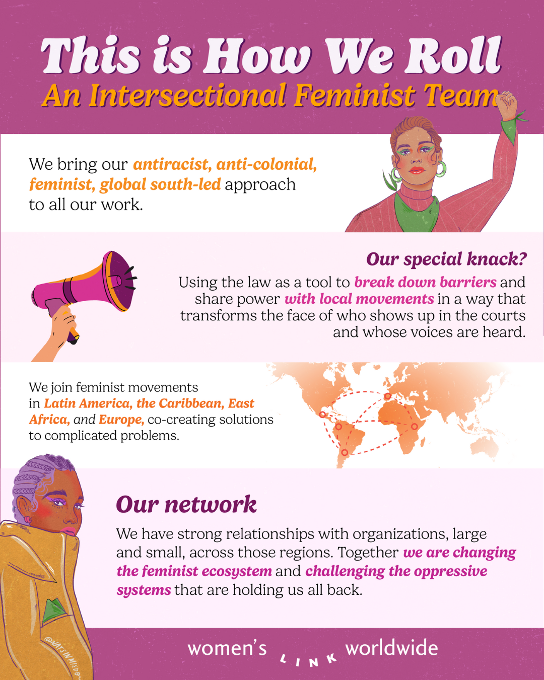 Estrategia de Posicionamiento - Women´s Link Worldwide